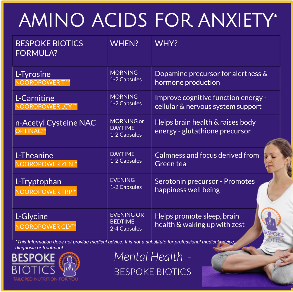 What Supplements Can Help with Mental Health and Anxiety? Bespoke Biotics