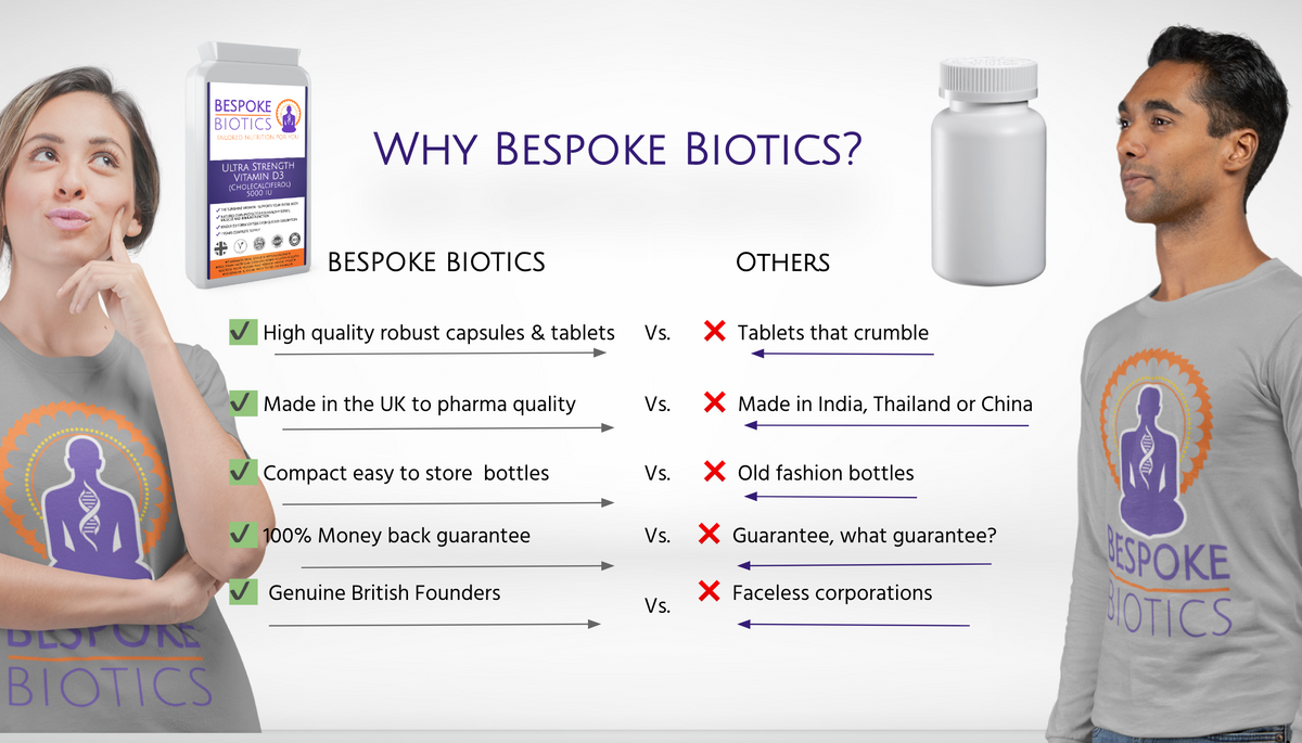 Femsoothe period and menopause support. Hormonal balance Flaxseed rose