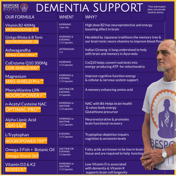 11 Surprising Supplements That Can Help Prevent Dementia, Alzheimer's and Cognitive Decline