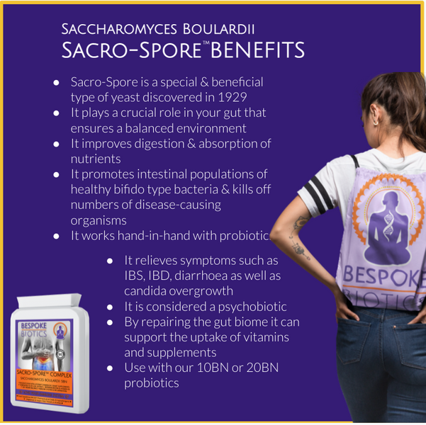 "Introducing the next generation in digestive support: Enhanced formula Saccharomyces Boulardii Sacro-Spore with Olive Leaf extract"