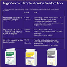 Cargar imagen en el visor de la galería, MigraSoothe Ultimate Migraine Freedom Pack 🌟 - Migrasoothe Pro + 5 Boosters