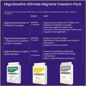 MigraSoothe Ultimate Migraine Freedom Pack 🌟 - Migrasoothe Pro + 5 Boosters