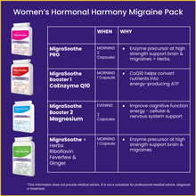 Carica l&#39;immagine nel visualizzatore di Gallery, Women’s Hormonal Harmony Migraine Pack