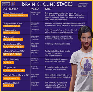 Purest Choline & Inositol 250/250mg Capsules LIVER HEALTH MEMORY | LEARNING