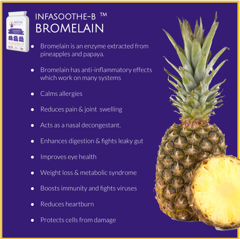 Bromelain 240GDU 960mg Capsules | INFASOOTHE-B inflammation | headache ...