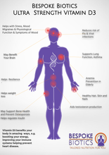 Carica l&#39;immagine nel visualizzatore di Gallery, BIODECK PRO D3 3000mcg &amp; Vitamin K2 100mcg MK7 Complex cardiovascular migraines bone health | fracturing